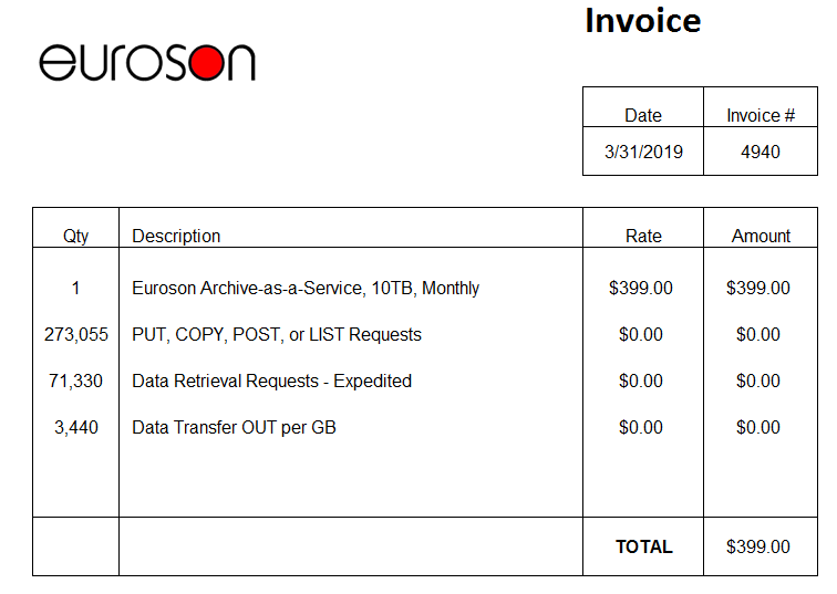Euroson Archive as a Service Reduces Costs Associated with Archiving Data