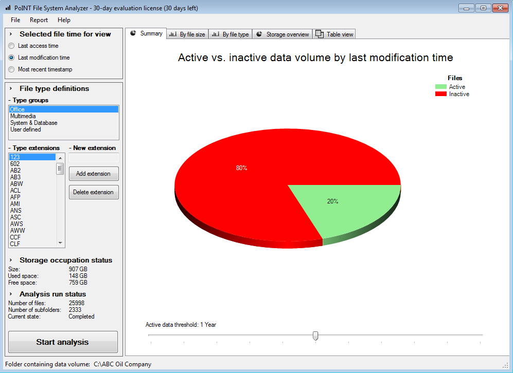 Pie Chart Showing Active vs. Inactive Data Volume by Last Modification Date