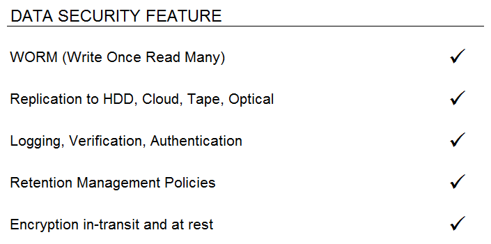 Data Security Features; WORM, Data Retention, Data Encryption, Audit Logging, Replicating Data to Cloud